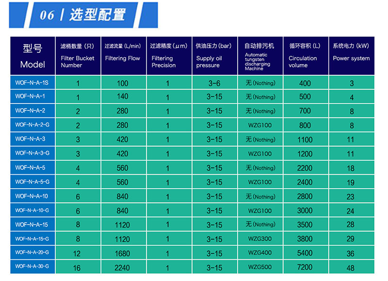 刀具磨床过滤系统